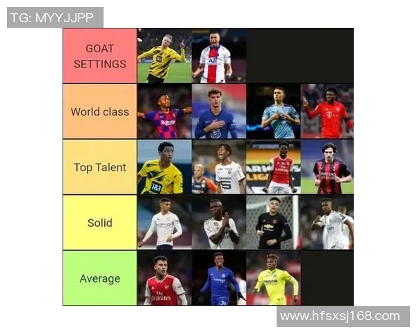 全球范围内足球球星的数量有多少 如何评估和分类不同级别的球员